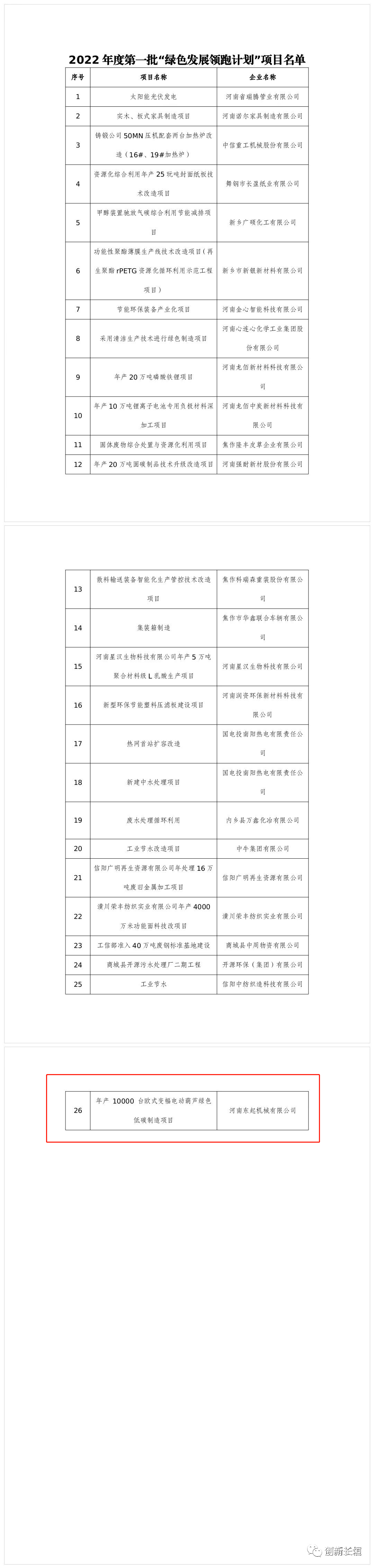 2022年度河南省一批“綠色發(fā)展領(lǐng)跑計(jì)劃”項(xiàng)目發(fā)布！長(zhǎng)垣這個(gè)項(xiàng)目上榜！